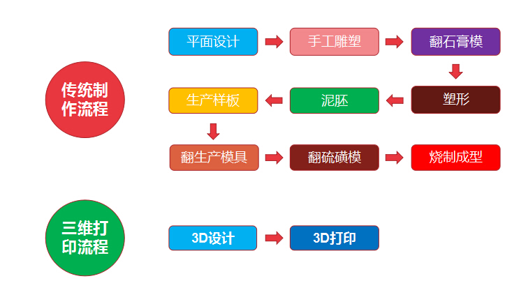 重磅！金石三維獲央視新聞聯(lián)播報道，憑高新技術(shù)實力爭當中國出口先鋒